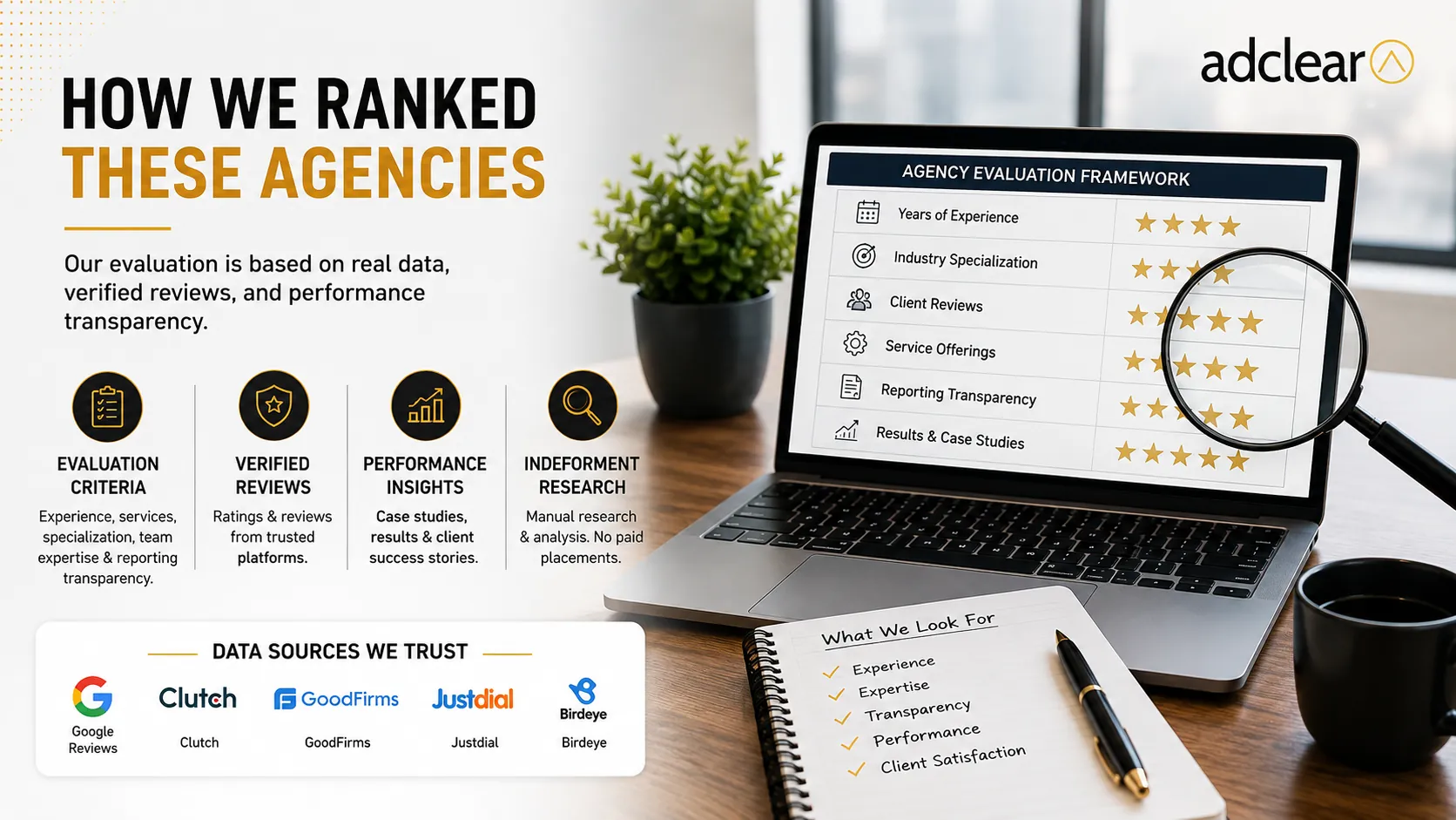 Ranking methodology