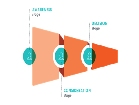 Top-notch strategy to improve website bounce rate